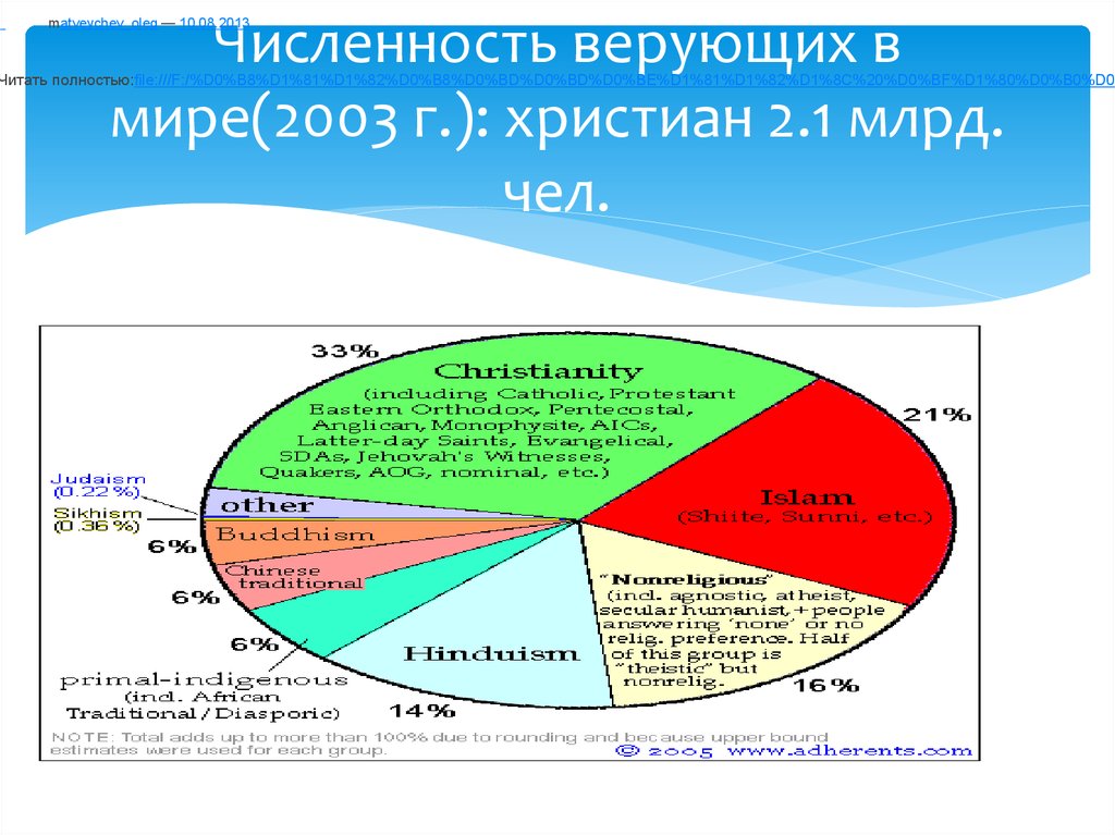 Христианство