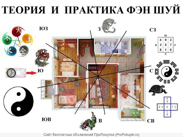 Фэншуй. Засада на простака Фэншуй. Засада на простака