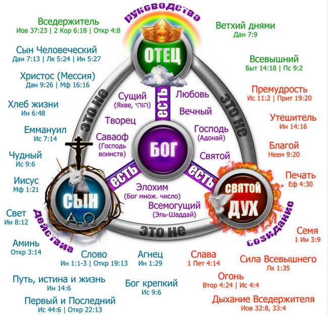 Божественные имена