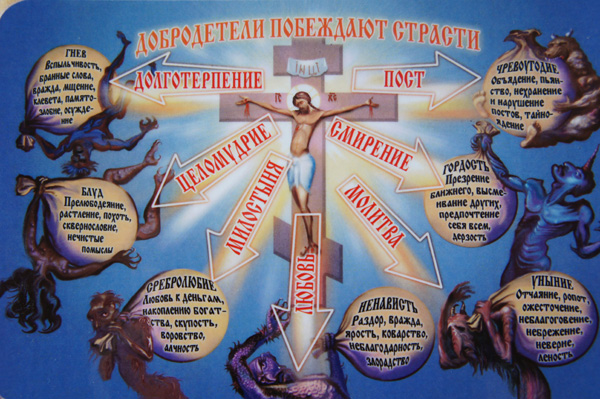 Что такое борьба с грехом?