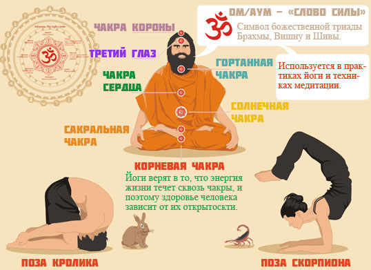 О йоге и прочих восточных практиках