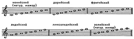 Что такое "диатоника"?