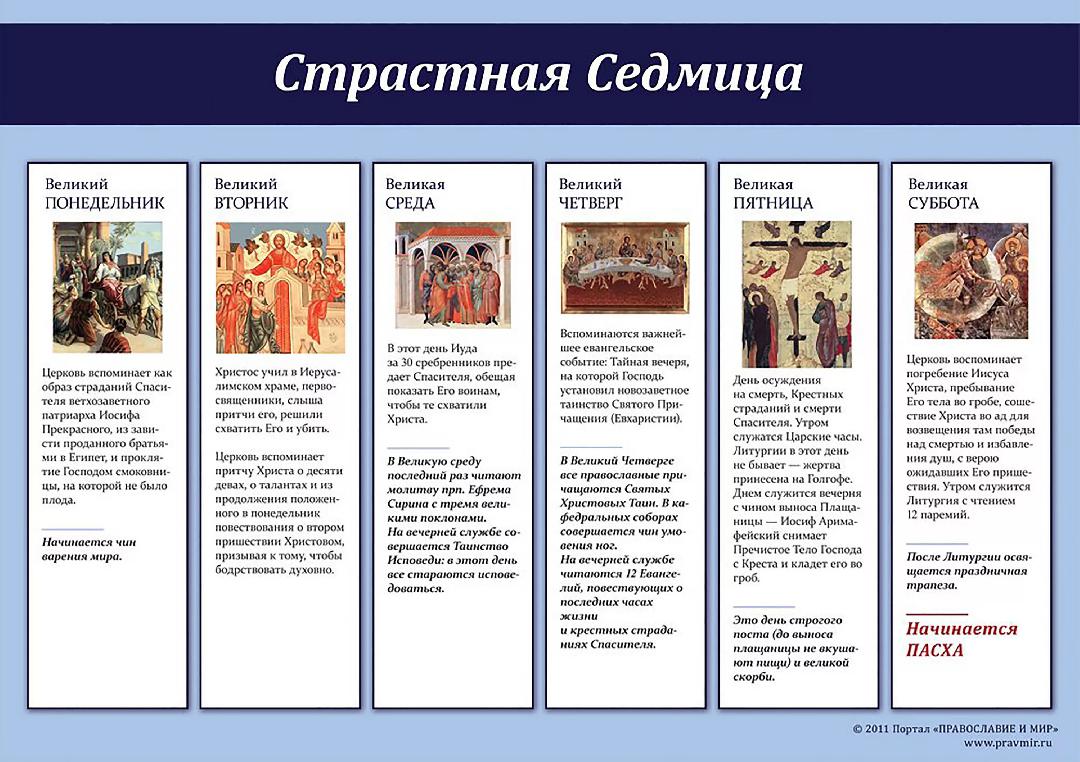 Последовательность события Страстной Седмицы