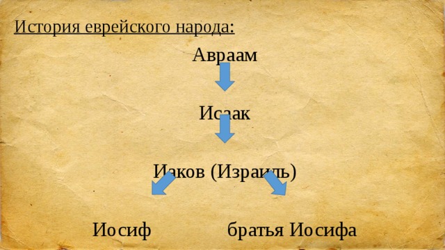 Проблема периодизации истории еврейского народа Проблема периодизации истории еврейского народа