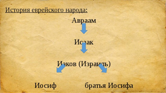 Проблема периодизации истории еврейского народа