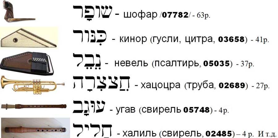 Библейские музыкальные инструменты
