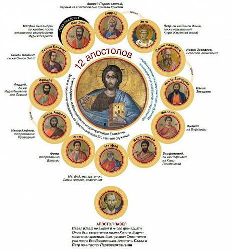 12 апостолов