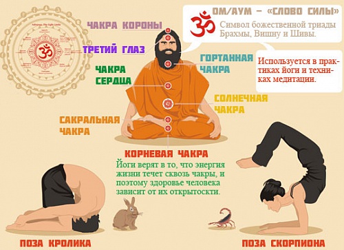 О йоге и прочих восточных практиках