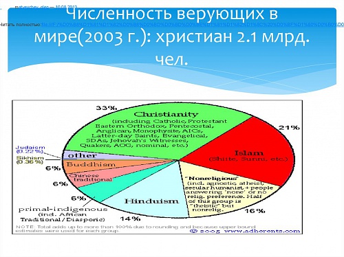 Христианство