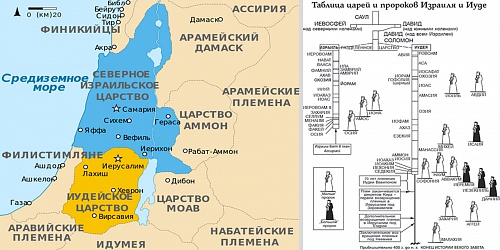 Политические деления